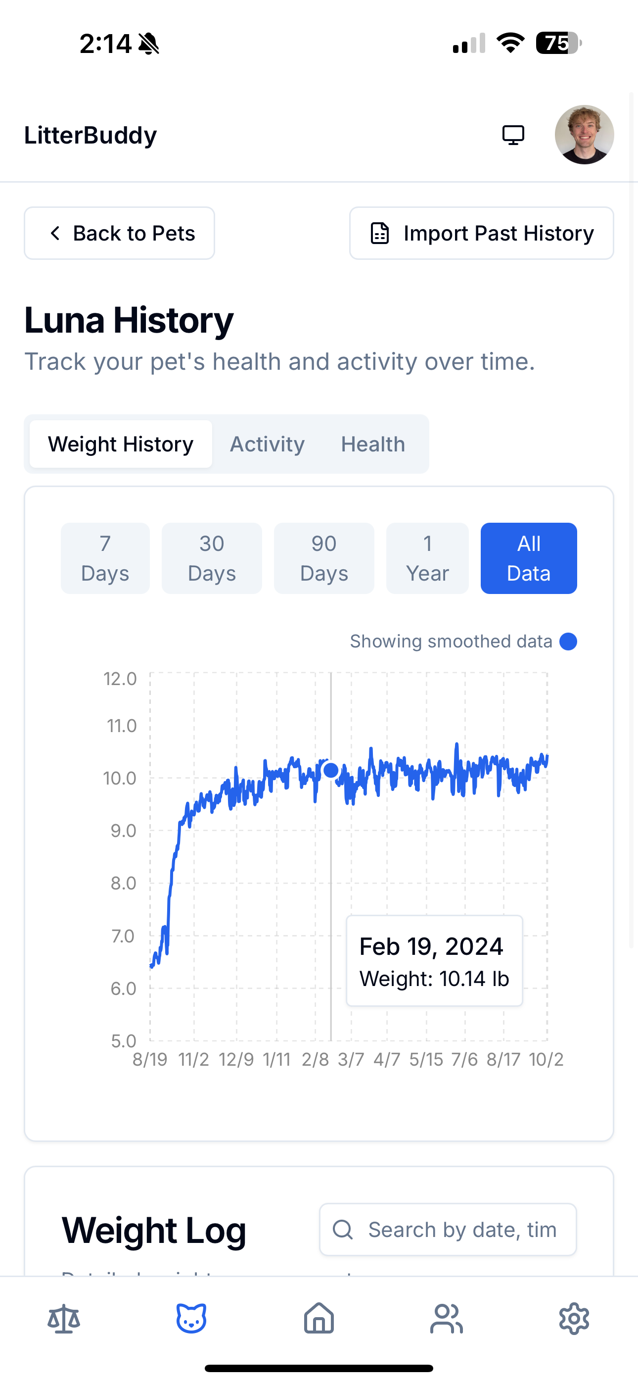 LitterBuddy pet weight tracking graph